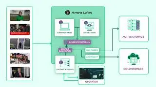 AI Agents for Media & Broadcast: Amira Labs Workflow Demo (2025)