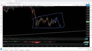 XTZ - Tezos Technical Analysis for February 27, 2021 - XTZ