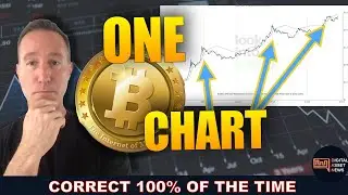 THE ONE CHART THAT HAS ME HOPEFUL FOR TOMORROWS BITCOIN ETF.
