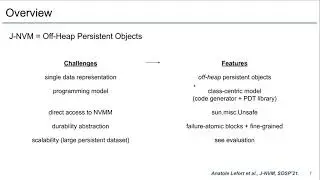 SOSP 2021: J-NVM: Off-heap Persistent Objects in Java