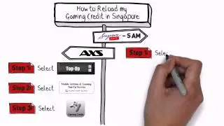 Ultimate Game Card | Gaming credits | Swissclear Global | Swissclearglobal