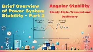 🔁 Angular Stability in Power Systems | Rotor Angle, Transient & Oscillatory Stability 🎛️⚙️