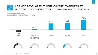Nielsen Trends France P6 2019