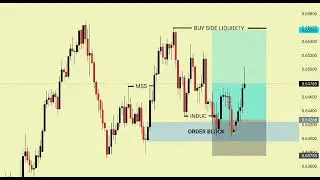 📈SMC EXPLAINED WITH SIMPLE STRATEGY 📉