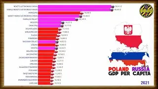 POLAND vs RUSSIA | GDP PER CAPITA