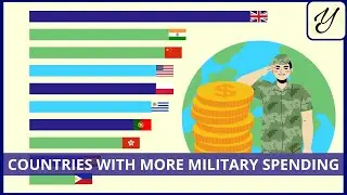 Countries with the most MILITARY EXPENDITURE in the WORLD