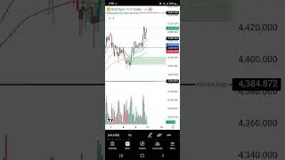 Gold forcast vsa bbma 3ema setup with confermation monday to friday 