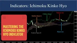 Ichimoku Kinko Hyo | Indicator for MetaTrader 4