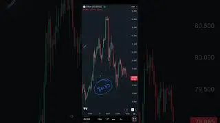 Silver USD Levels and views on 07012026 | Technical Analysis | Intraday Trading | Trading Strategy