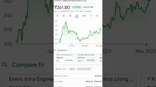 DAM CAPITAL Q2 RESULT OUT | DAM CAPITAL LATEST NEWS | DAM CAPITAL TARGET 300? #breakoutstocks #nifty