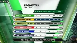 Psl point table after match 24 2020