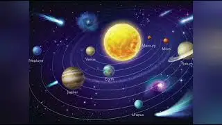 Bigbang and spacetime curvature and  sun family  formation and destruction in tamil