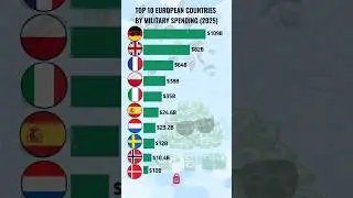 Top 10 European Countries by Military Spending (2025)