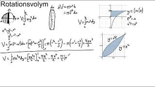 Rotationsvolym