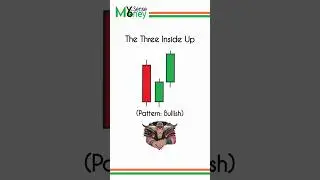 The Three Inside Up Candlestick Pattern #3insideup #candlestickpattern