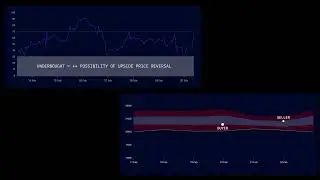 GNY Range Report; A tour of our AI-powered Crypto trading tool