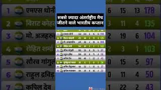 #cricket #cricketnews #sportsnews #sports #viratkohli #rohitsharma #msdhoni #news #cricketlover #icc