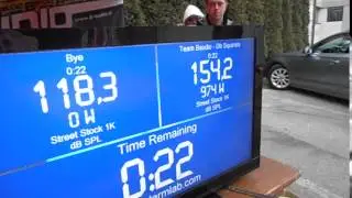 Street Stock 1k world record 2015/2016
