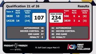 FTC Freight Frenzy | 234 Points Florida State Record | 506 Pandara & 3839 Mechanical Geniuses