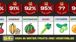 Most Water Rich Fruits and Vegetables: Water Content of Fruits and Vegetables [Per 100g]