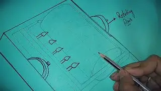Direct Flame Heating Rotation Molding Figurative  Explaination
