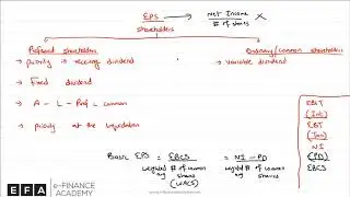 CFA Level 1: Financial Reporting - Income Statement - EPS - Part 2