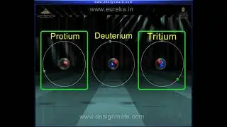 the ISOTOPES of hydrogen