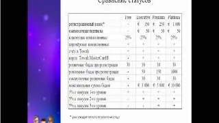 Сравнение статусов Бидифай (BIDIFY)