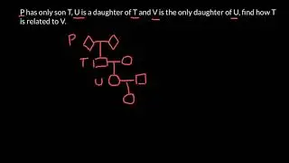 How to solve Blood relations problems