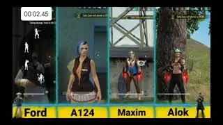 Ford vs A124 vs Maxim vs Alok Who is Healing master ???