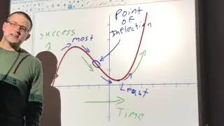 Calculus Describes Real Life