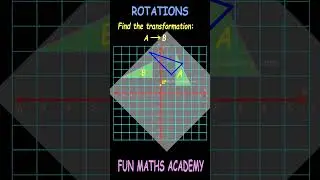 Finding the center of the Rotation | Rotation | Transformations