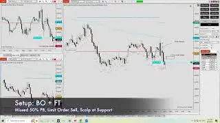 How to Trade Breakout and Follow-Through - BO305 - Expected | Zen Tech Trading