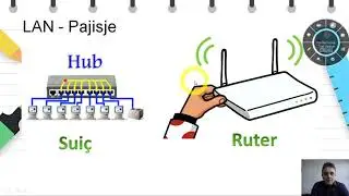 Klasa 6 - Informatikë - Rrjetet kompjuterike
