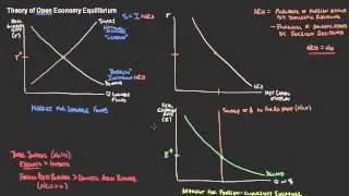 EC232.L11.OpenEconomyEqNCO