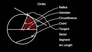 Labelling a circle
