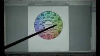 Mixed in Key tutorial 1