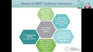 Rural Healthcare Provider Transition Project Kick Off Webinar 1