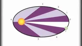 Understanding Kepler's 3 Laws and Orbits