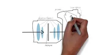 funcionamiento de las c&aacute;maras reflex en general