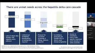 ECHO 2024 Session 34: Hepatitis Delta Epidemiology and Clinical Guidelines