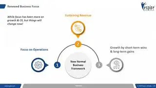 COVID-19: Turn the Tides with a Quick 5 step BCP & Risk Mitigation Plan