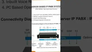 Accord server based Ip pbx#shorts