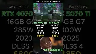 RTX 5070 Ti VS RTX 4070 Ti Super ✅ #Gaming #PCGaming #Nvidia #RTX #GPU #NVDA #pcbuild #graphicscard