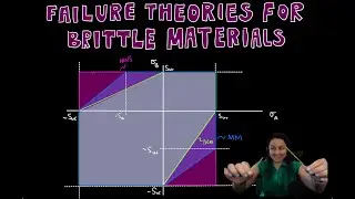 Failure Theories for Brittle Materials: MNS, BCM, and MM | Machine Design - Lecture 7
