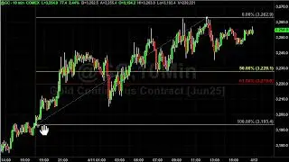 Trading Gold - Entry Zones