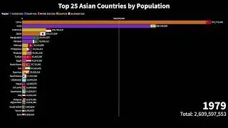 Top 25 Asian Countries by Population (1960 to 2021)