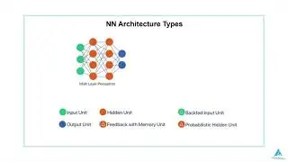 Multi layer perceptron MLP Neural Network lecture 13