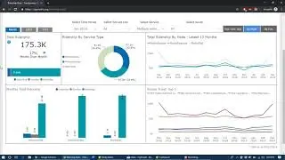 My Power BI experience