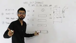 Gate 2013 pyq CN |In an IPv4 datagram, the M bit is 0, the value of HLEN is 10, the value of total